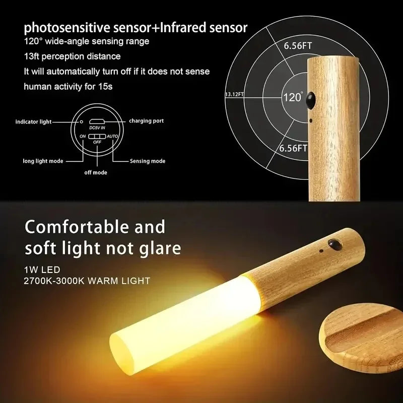 USB Rechargeable Motion Sensor Night Lights