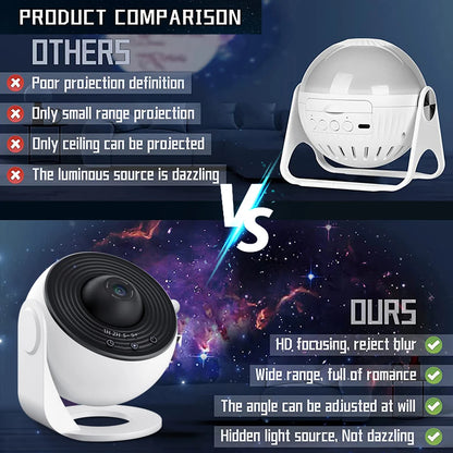 Mexllex Galaxy Projector – HD Starry Sky Night Light